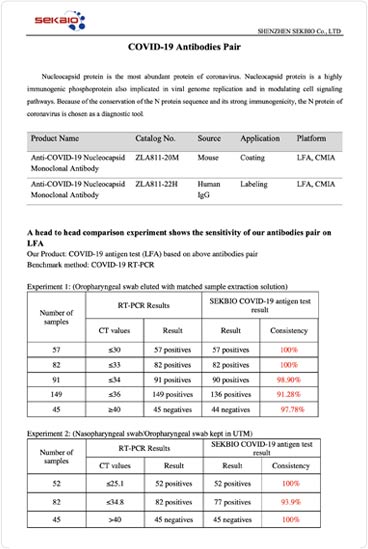 COVID-19 ilgili Antigens ve antikorlar