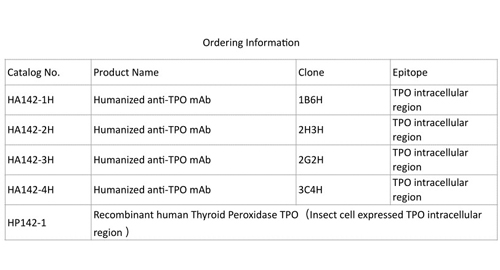 Rekombinant insan tiroid peroxidase TPO