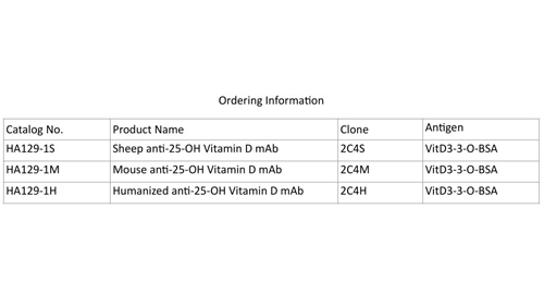 Anti-25-OH D vitamini mAb