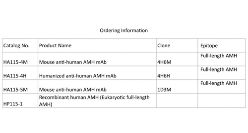 Anti-insan AMH mAb