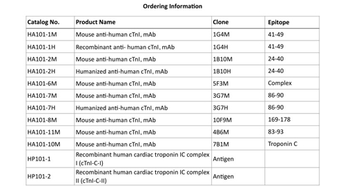 Kardiyak troponin I (cTnI)