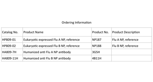 Eukaryotic ifade gribi B NP, referans