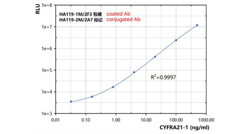 Cytokeratin 19 fragmanı (CYFRA21-1)