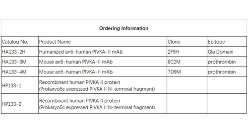 Protein K vitamini yokluğunda veya Antagonist tarafından uyarılan-II (PIVKA II)