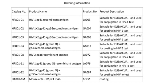 HIV rekombinant antijen