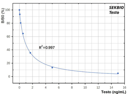 Testosterone