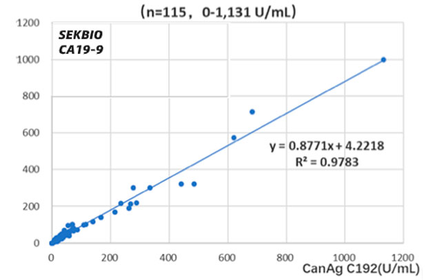 CA 199 Tumor Marker