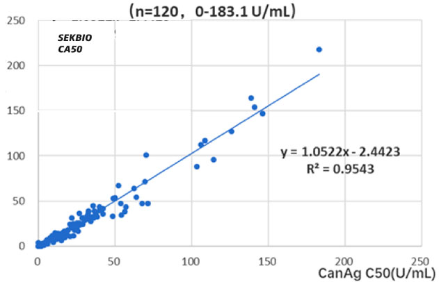 CA 50 Tumor Marker