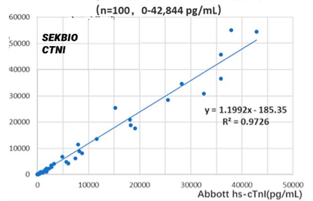 Recombinant Humanized Monoclonal Antibody