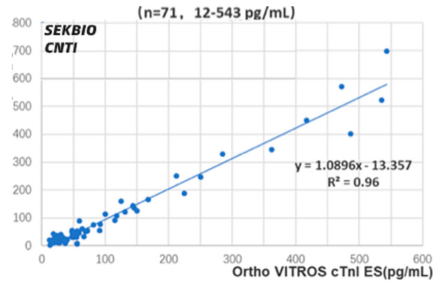 Troponin IC