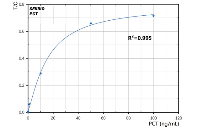 PCT Test