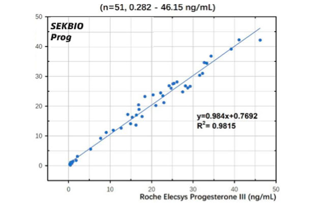 Progesterone Receptor Antibody