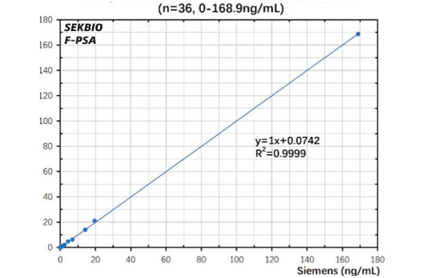 PSA Antibody