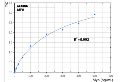 Myoglobin