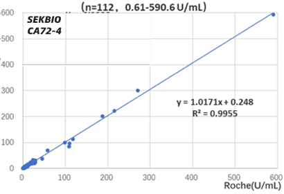 Ca724 High