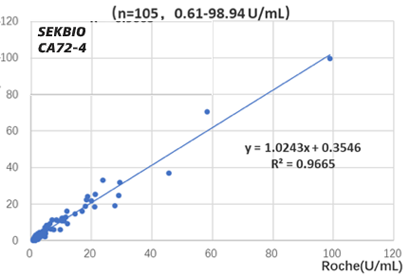 Ca724 Blood Test