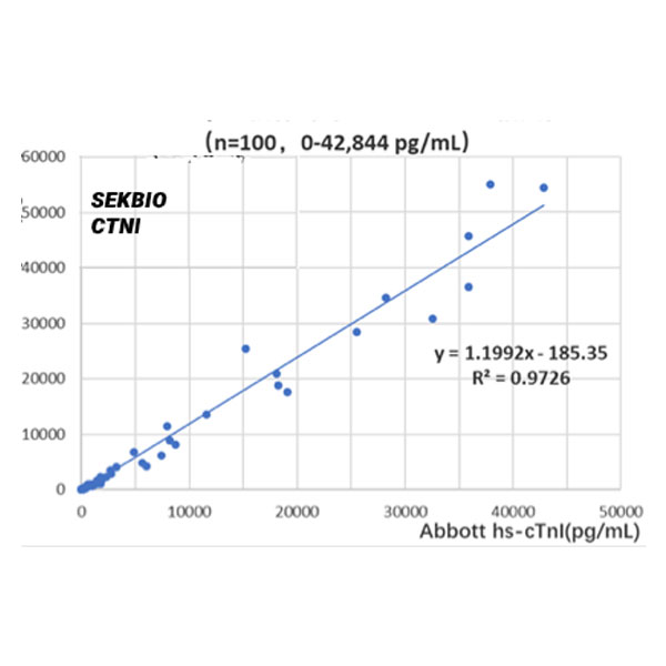 Kardiyak Troponin I (cTnI)