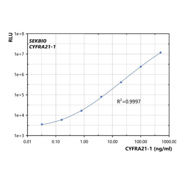 Cytokeratin 19 fragmanı (CYFRA21-1)