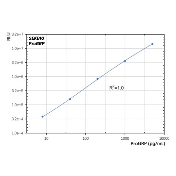 İnsan Progastrin-serbest peptid (ProGRP)