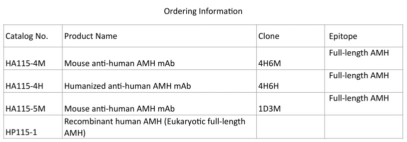 Anti-human AMH mAb