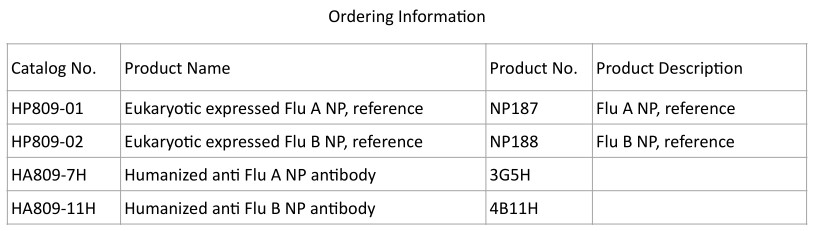 Antibodies Flu