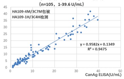 CA242 Blood Test