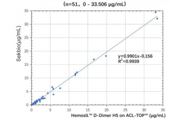 D Dimer Blood Test