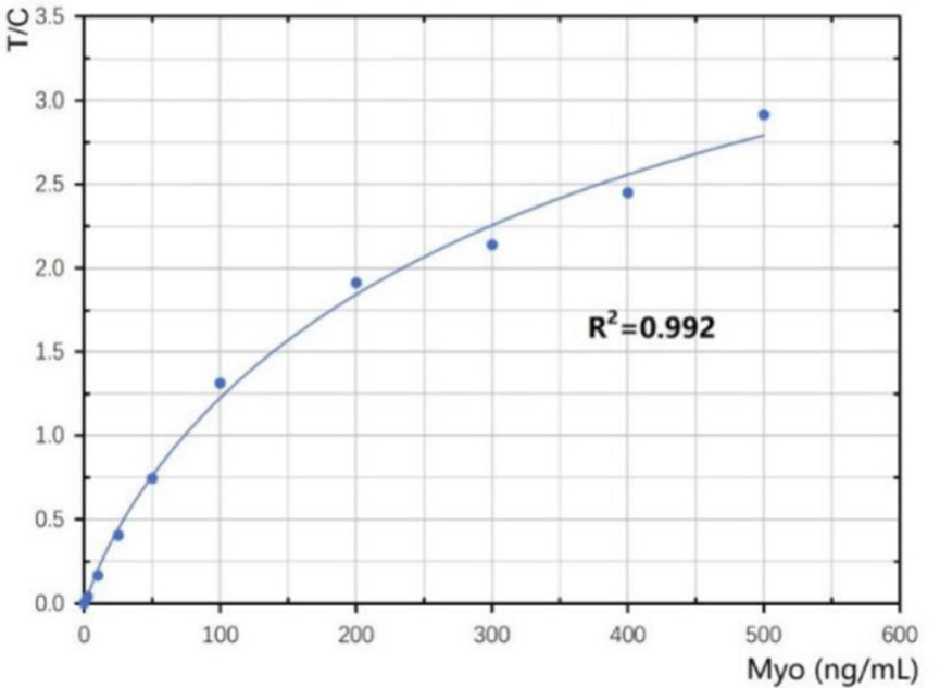 Myoglobin