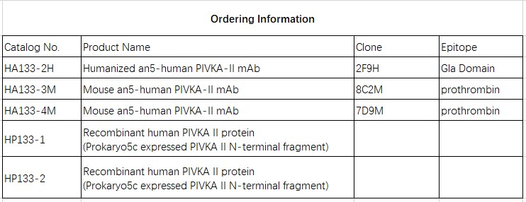 PIVKA II