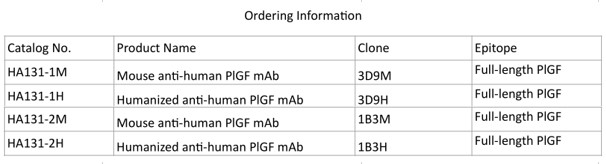 Placental growth factor (PlGF)