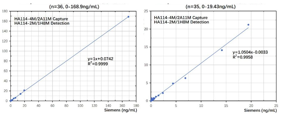 Prostate Specific Antigen Tumor Marker