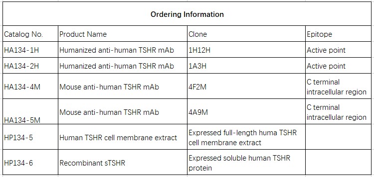 Thyroid Stimulating Hormone Receptor