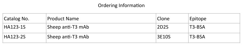 Triiodothyronine T3